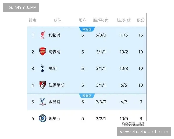 曼城与阿森纳巅峰对决揭示英超冠军归属关键时刻 曼城与阿森纳巅峰对决揭示英超冠军归属关键时刻