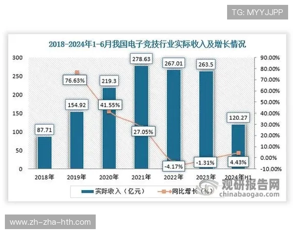 电子竞技行业发展现状分析与未来趋势探讨