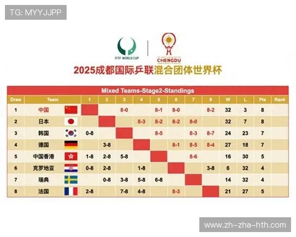 重庆极限运动队以92分领跑世界杯积分榜展现强劲实力