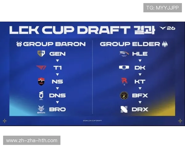 KT Rolster战队崛起之路：从LCK赛场到全球巅峰的辉煌历程